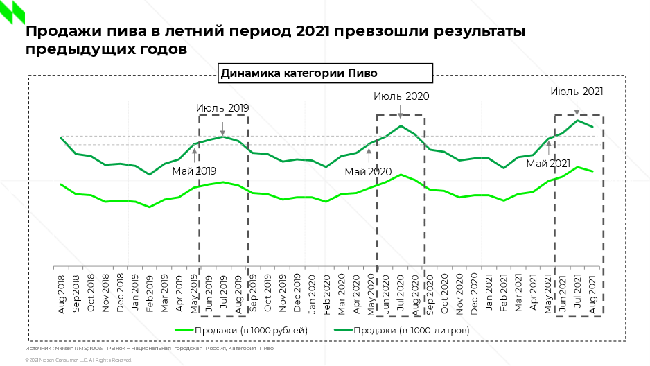 Изменения законодательства для пивоваров: новый обязательный реестр и маркировка